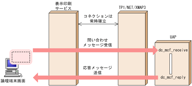 [図データ]