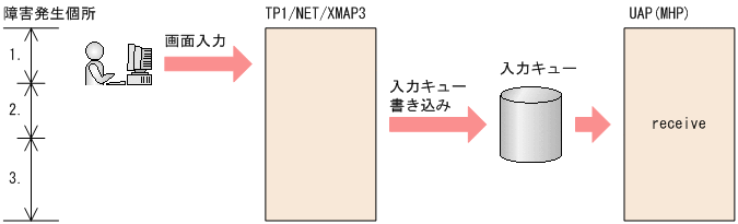 [図データ]