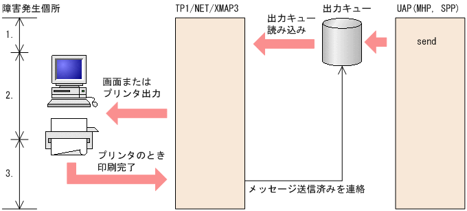 [図データ]