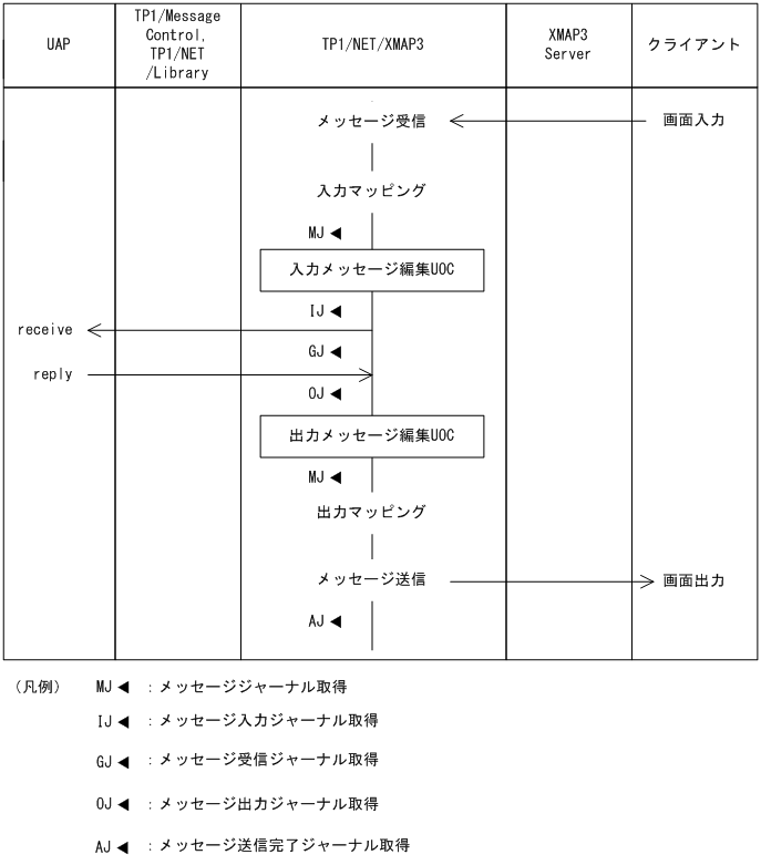 [図データ]