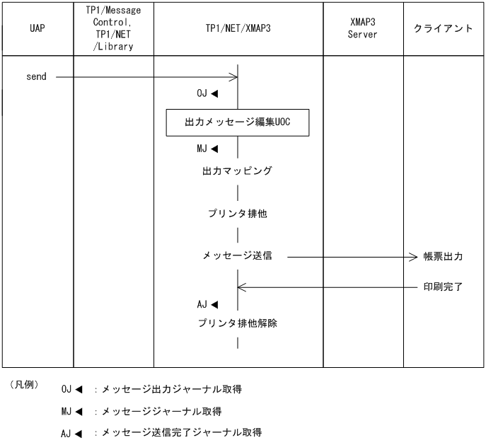 [図データ]