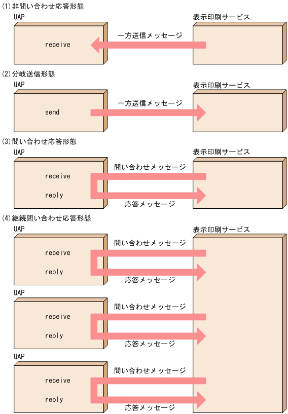 [図データ]