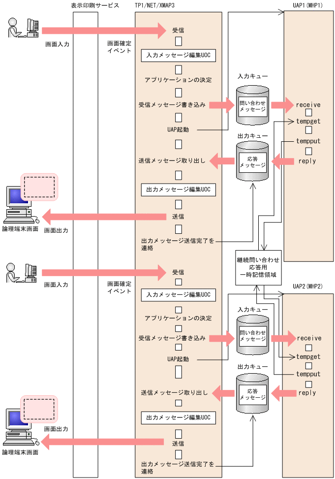 [図データ]