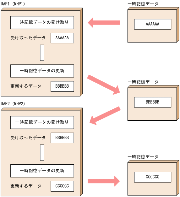 [図データ]