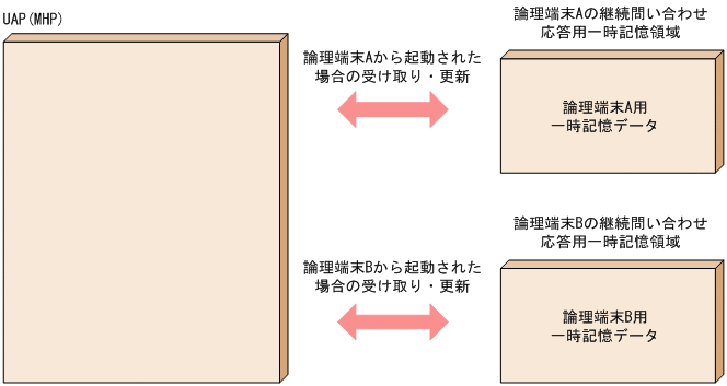 [図データ]