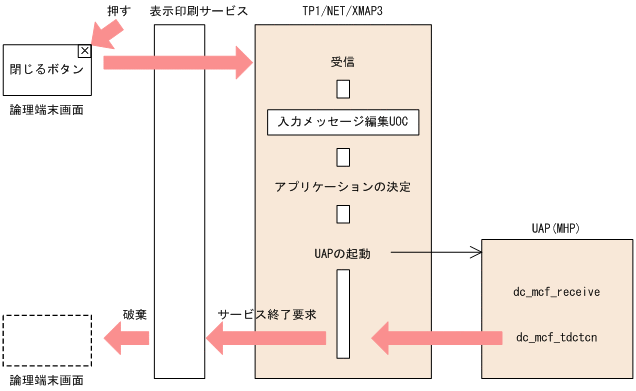 [図データ]