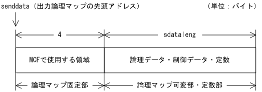 [図データ]