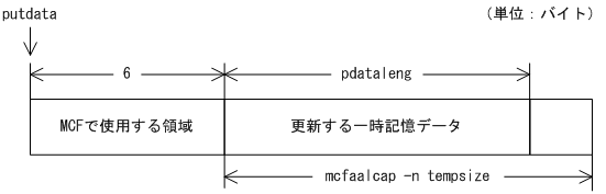 [図データ]