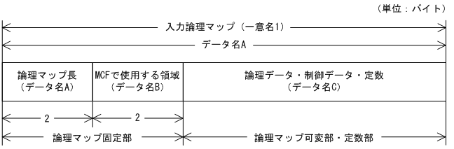 [図データ]