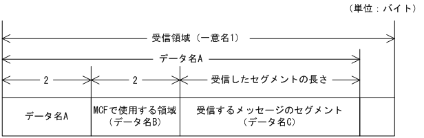 [図データ]