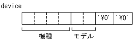 [図データ]