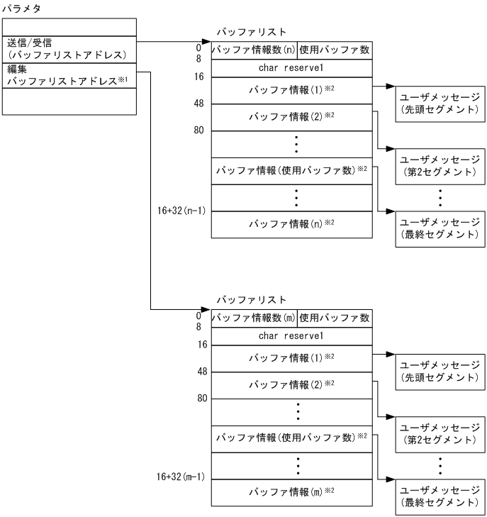 [図データ]