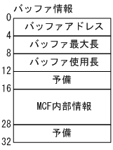 [図データ]