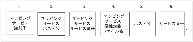 [図データ]