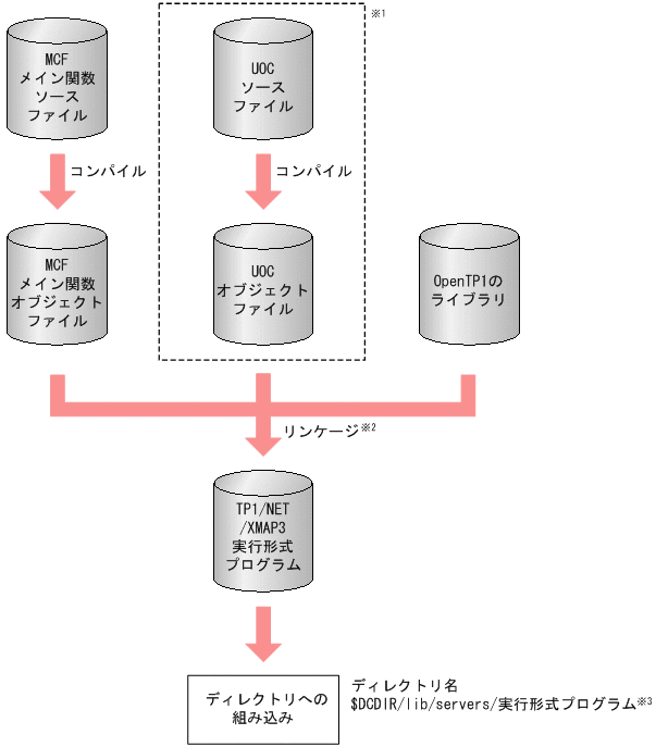 [図データ]