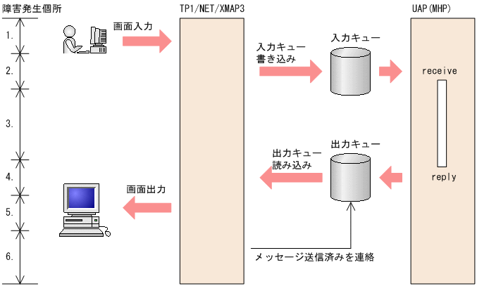 [図データ]