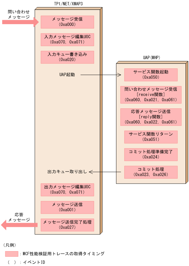 [図データ]