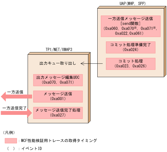 [図データ]