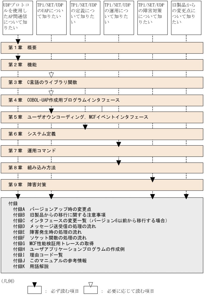 [図データ]