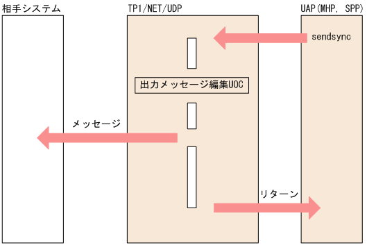 [図データ]