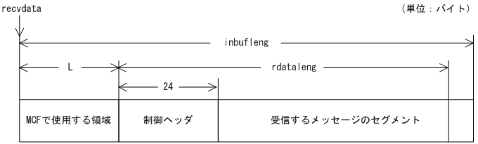 [図データ]