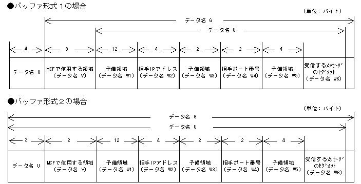 [図データ]