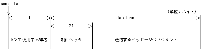 [図データ]