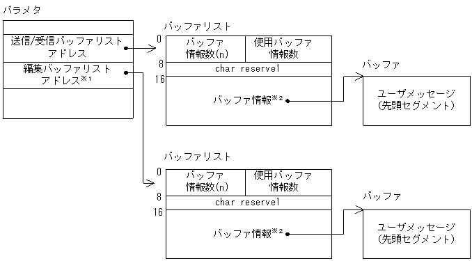 [図データ]