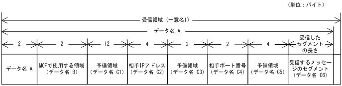 [図データ]