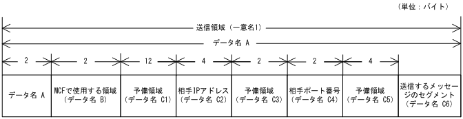 [図データ]