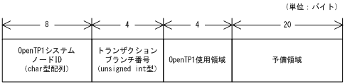 [図データ]