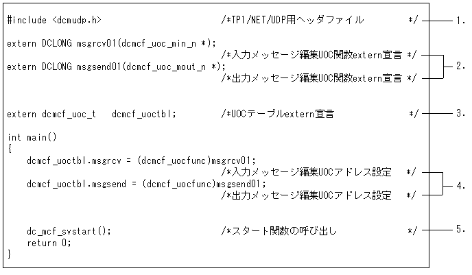 [図データ]