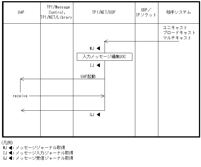 [図データ]