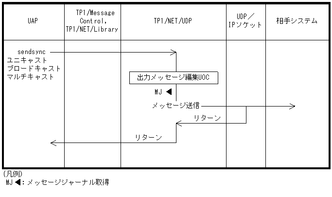 [図データ]