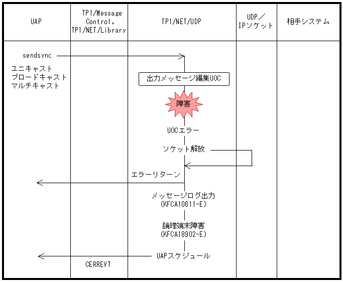 [図データ]