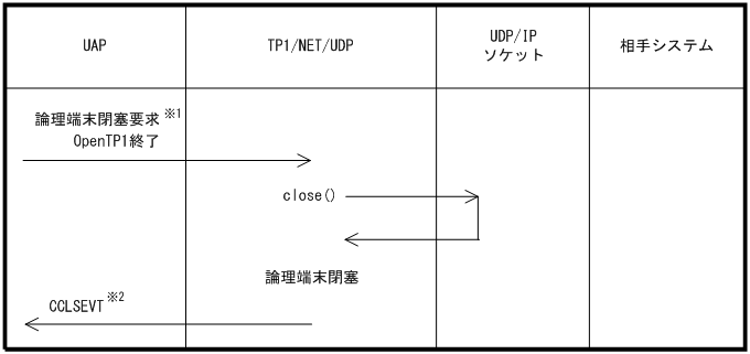 [図データ]