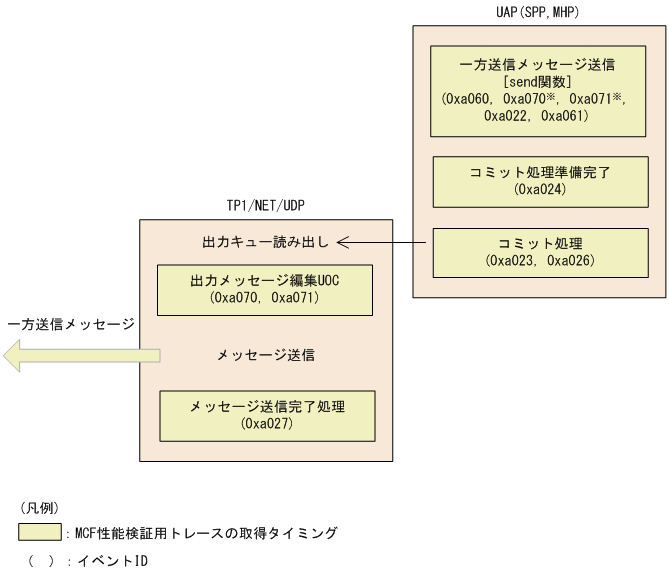 [図データ]