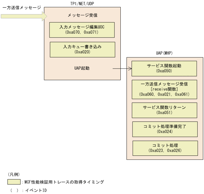 [図データ]