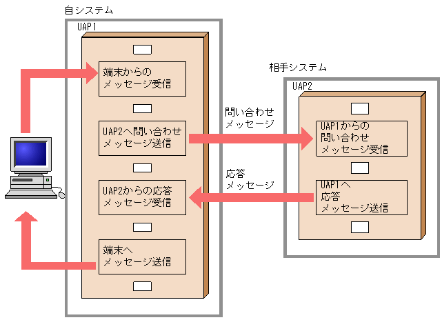 [図データ]