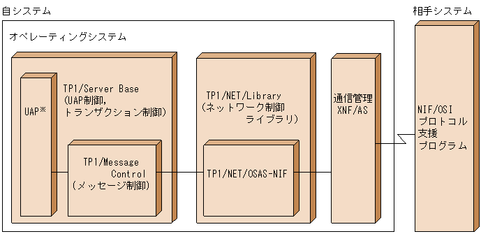 [図データ]