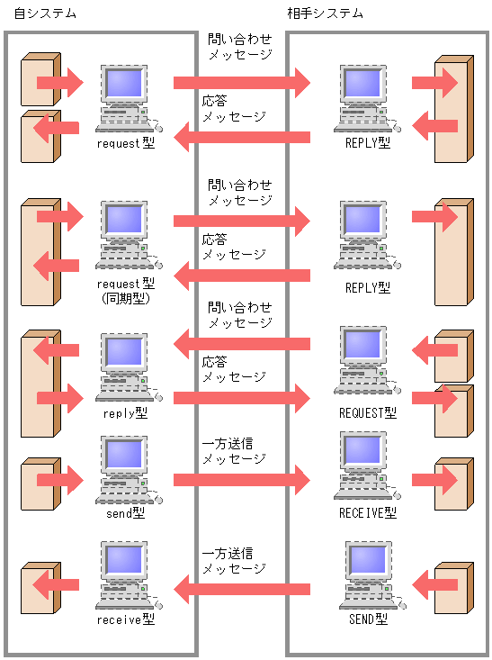 [図データ]