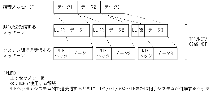 [図データ]