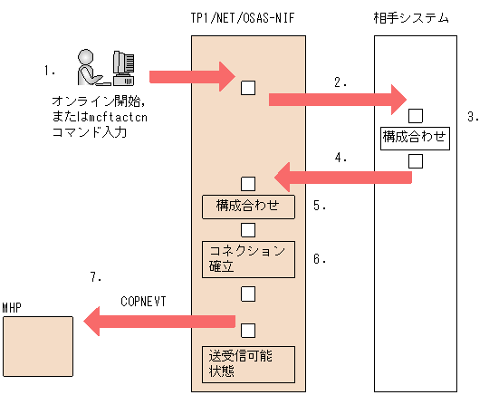 [図データ]