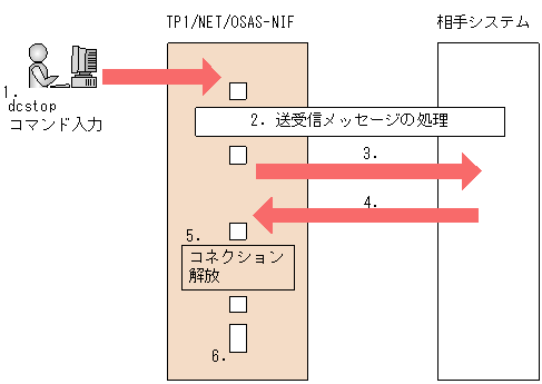 [図データ]