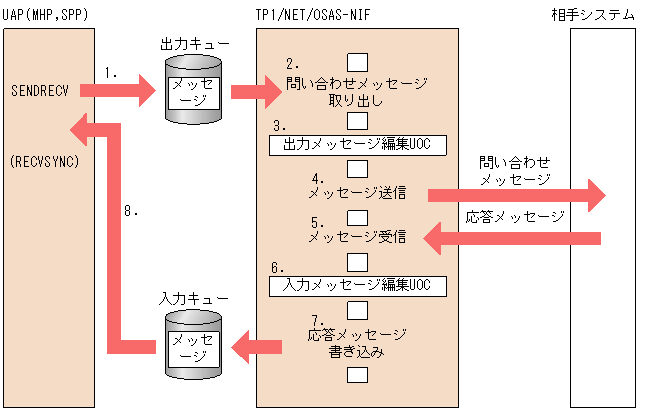 [図データ]