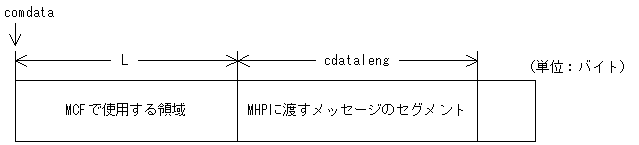 [図データ]