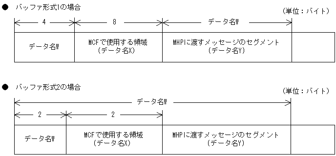 [図データ]