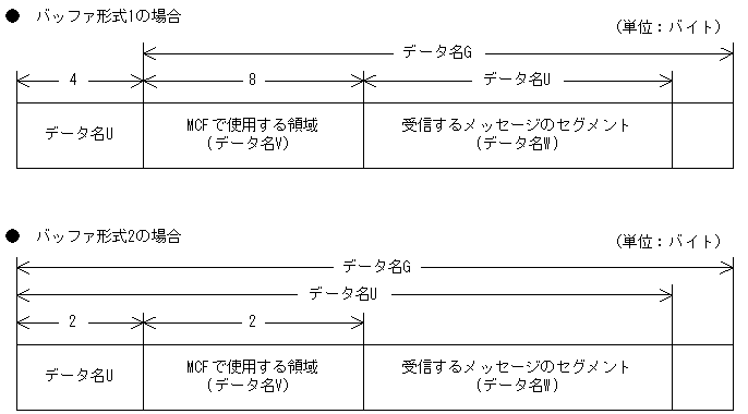 [図データ]