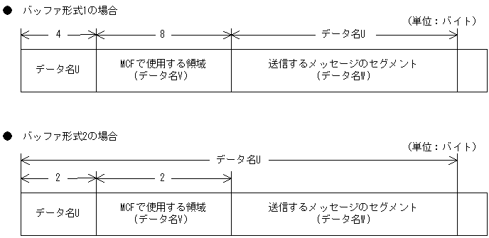 [図データ]