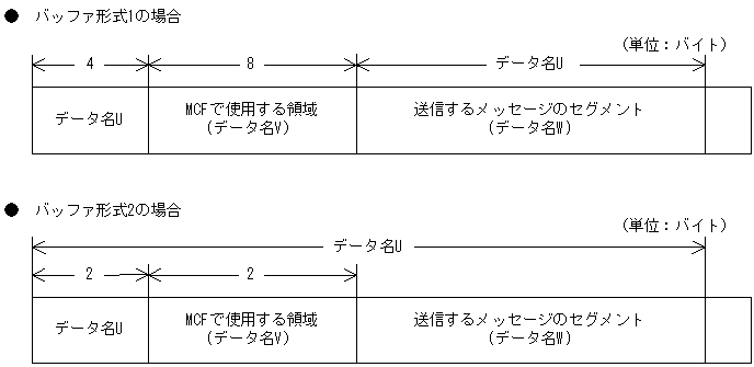 [図データ]
